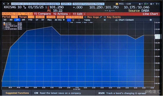 新城环球完成发行3.55亿美元优先担保票据
