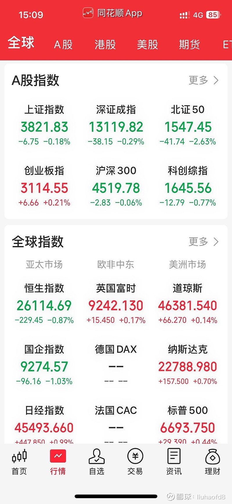 全球市场：美股三大指数收盘涨跌不一 纳指跌逾1% 英伟达跌超5%