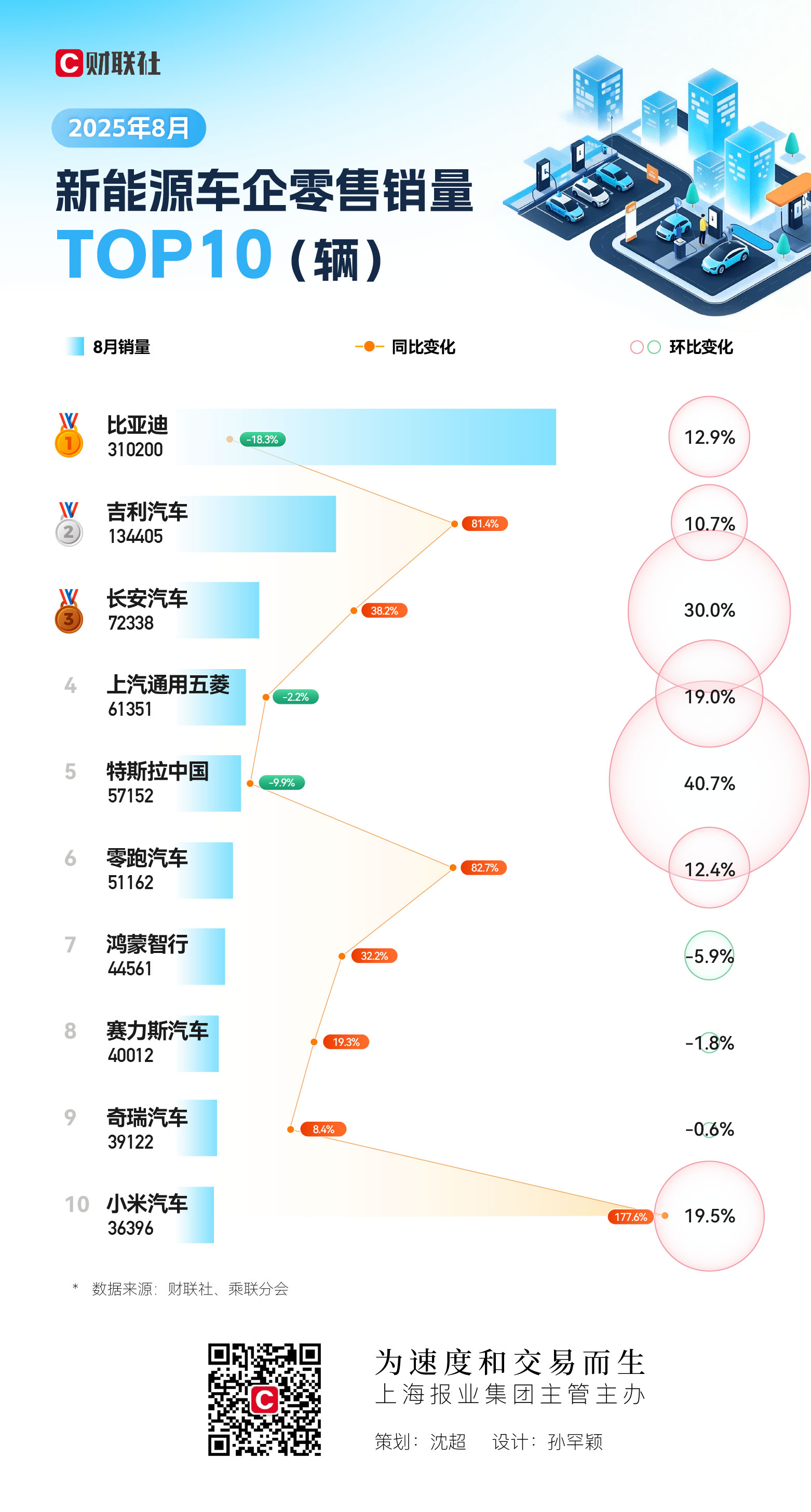 8家公司公布年报 2家业绩增幅翻倍