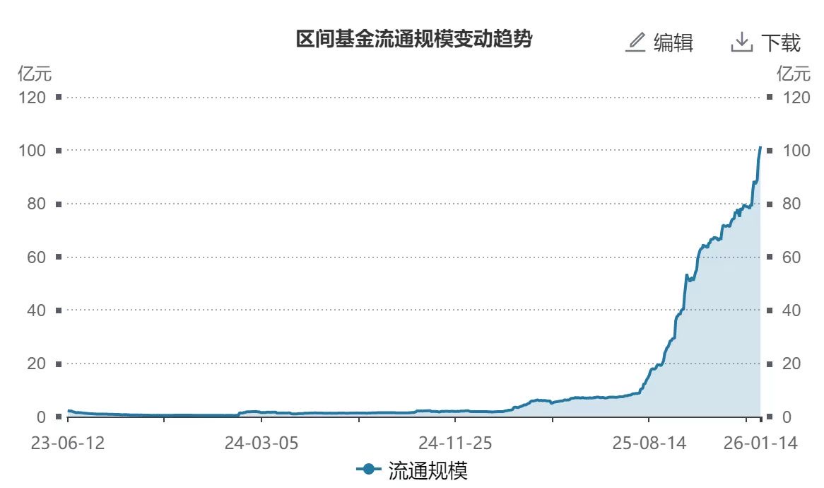 易方达基金在ETF市场干了这件大事