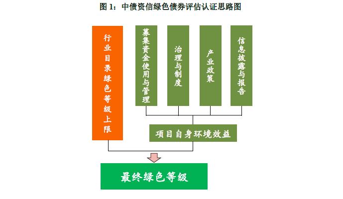 地方预算报告透露了哪些化债思路？