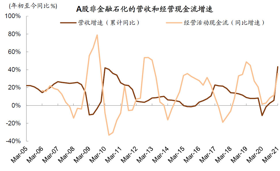 地方预算报告透露了哪些化债思路？