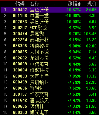 每年为科技企业提供风险保障超5万亿元!深圳,最新发布→