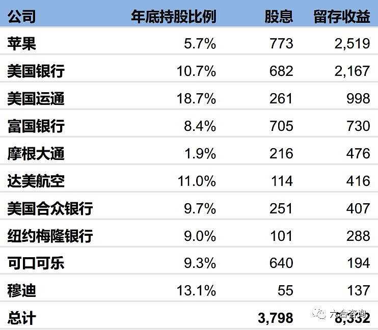 巴菲特交卷!阿贝尔发布首封致股东信 伯克希尔Q4运营利润跌三成