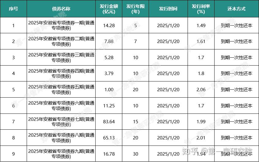 专项债“自审自发”提速增效