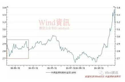 债市早参3月2日|中东突变,国际油价今日已暴涨近8%,各大类资产如何演绎?东吴证券拟收购东海证券