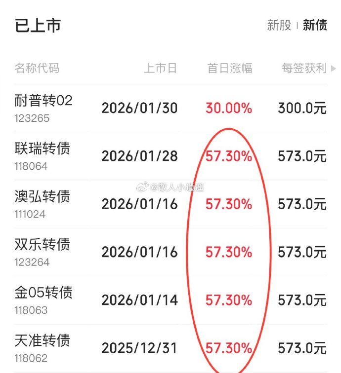 最后交易日首华转债涨超17%