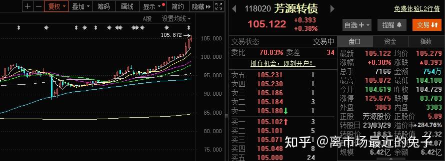 最后交易日首华转债涨超17%