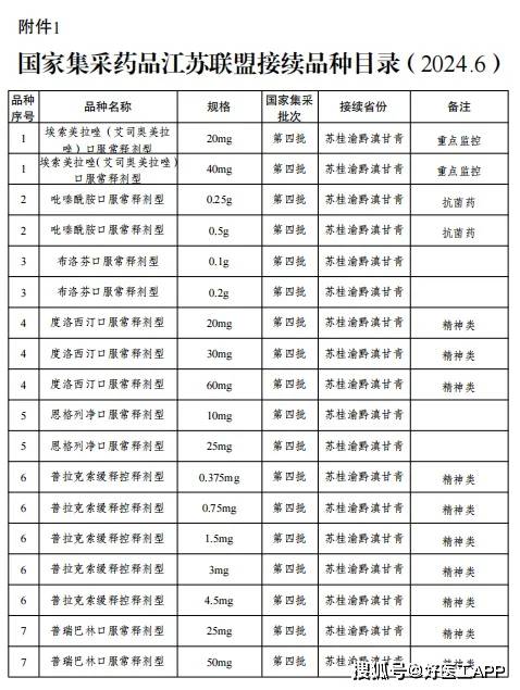 立方制药：部分产品中选国家集采药品接续采购