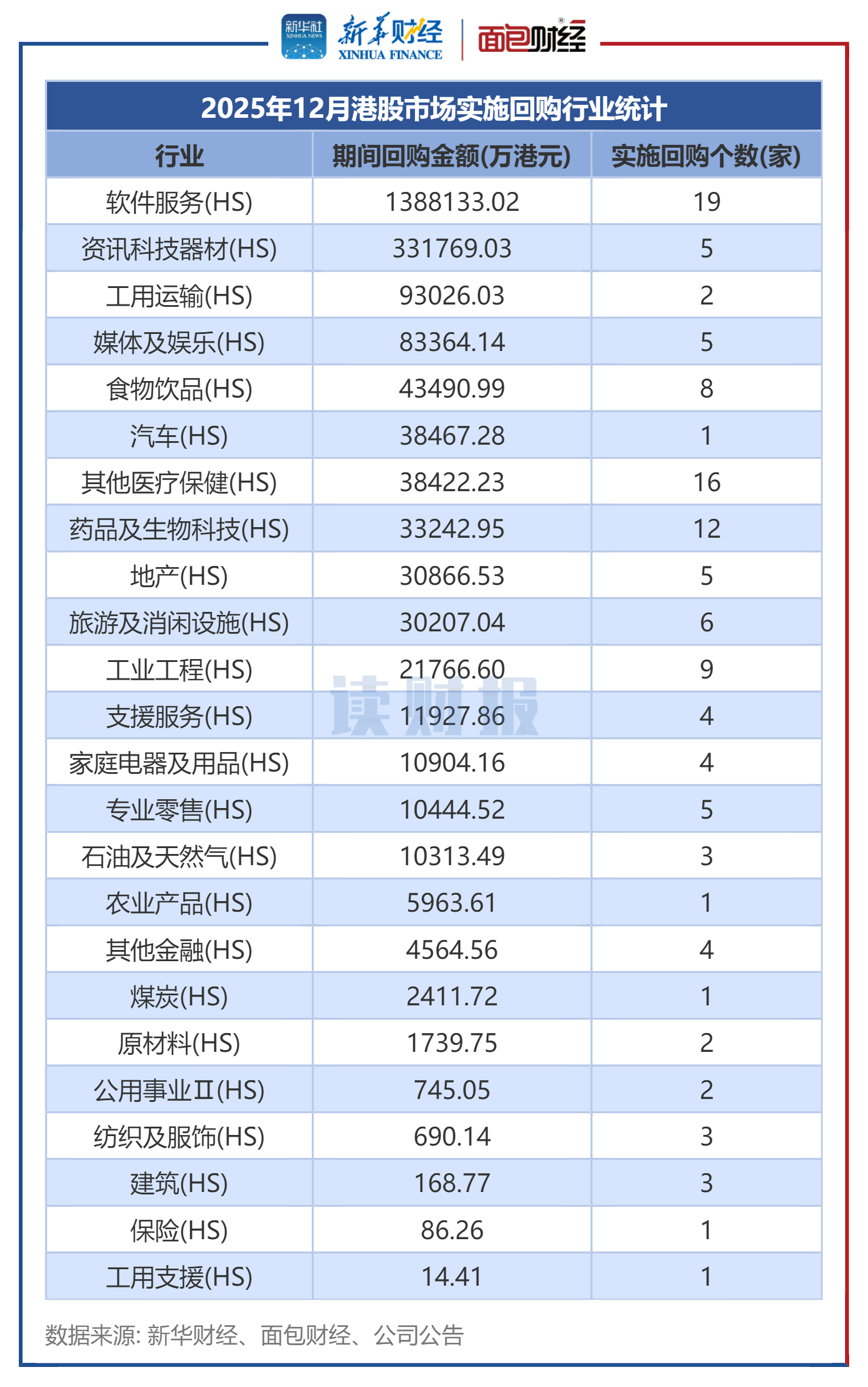 11家港股公司回购 小米集团-W回购9999.91万港元