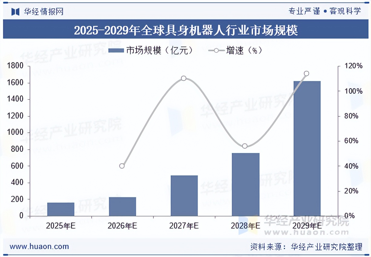 成立3年出货量全球第一,上海人形机器人企业还有这些目标
