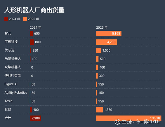 成立3年出货量全球第一,上海人形机器人企业还有这些目标
