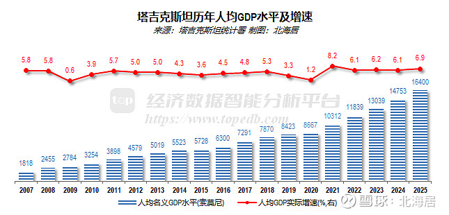 新报告：2030年移动产业经济贡献将达全球GDP的8.4%