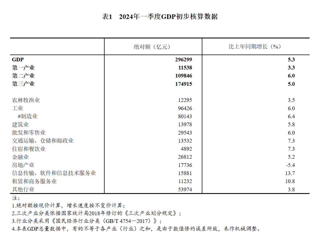 新报告:2030年移动产业经济贡献将达全球GDP的8.4%