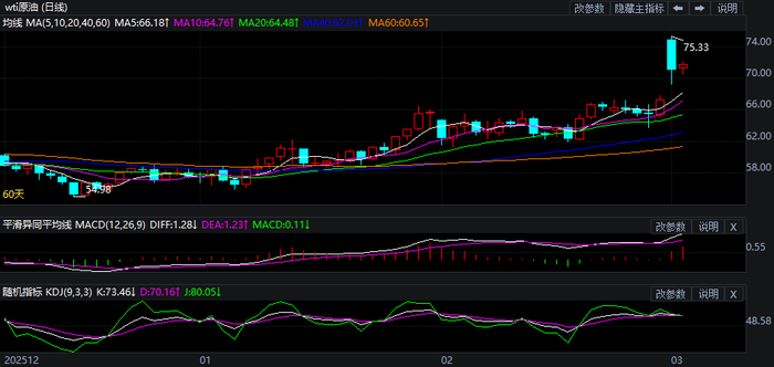 美联储卡什卡利：伊朗战争阴云笼罩货币政策前景