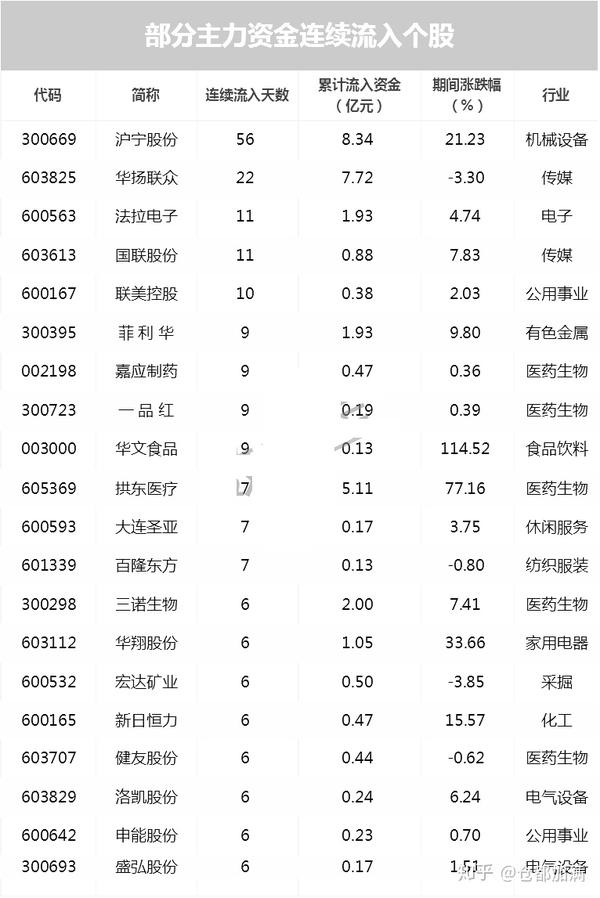电力物联网概念涨2.24%，主力资金净流入这些股