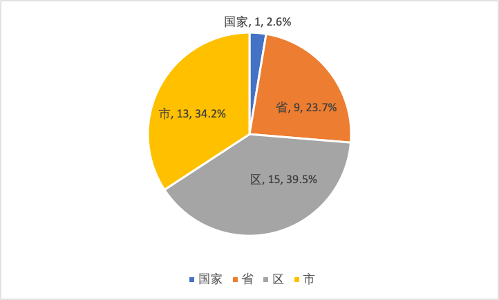 数字认证：截至目前公司未有元宇宙、web3.0相关具体应用案例