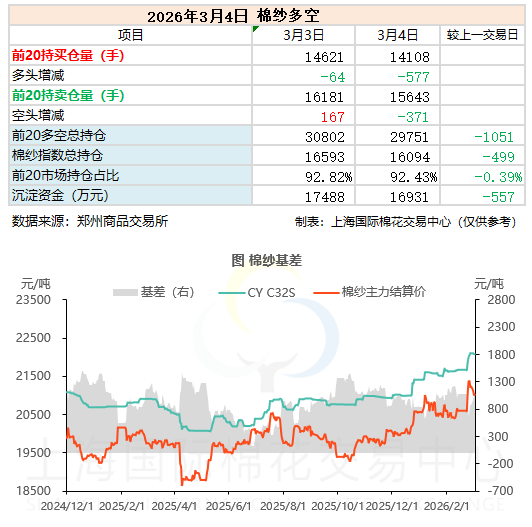 南山铝业现2笔大宗交易 总成交金额4998.49万元