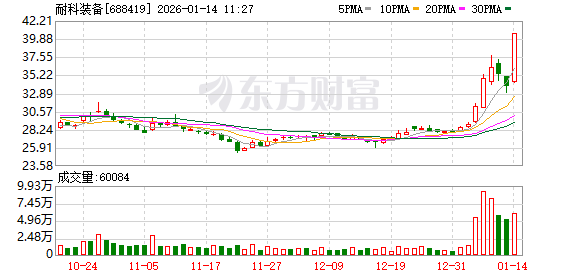 龙腾光电盘中涨停