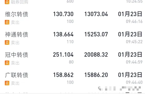 中证转债指数收跌0.13%，176只可转债收涨