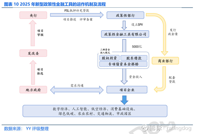 2026年赤字规模再创新高，政府债券联手准财政加力扩内需