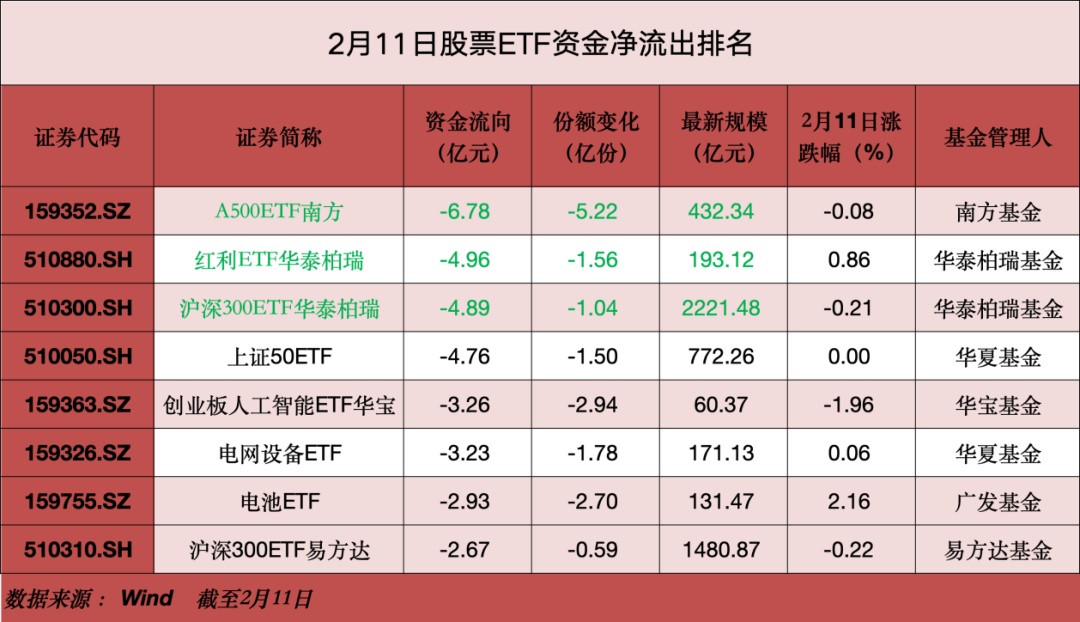 一键投资中国!创业板ETF华夏登陆巴西市场