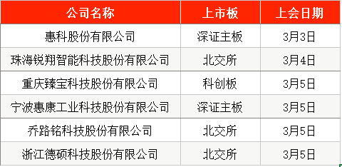 北交所上市委：乔路铭首发获通过