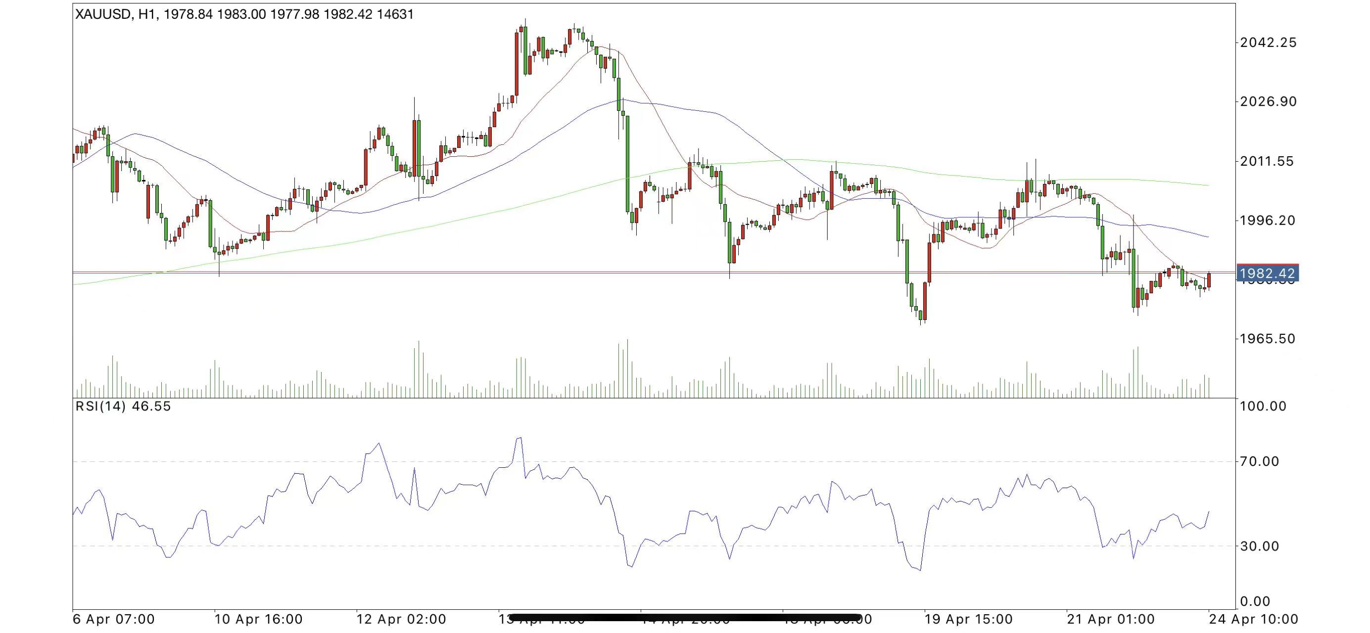油价飙升引发通胀担忧 但凯文·沃什或仍将推进降息