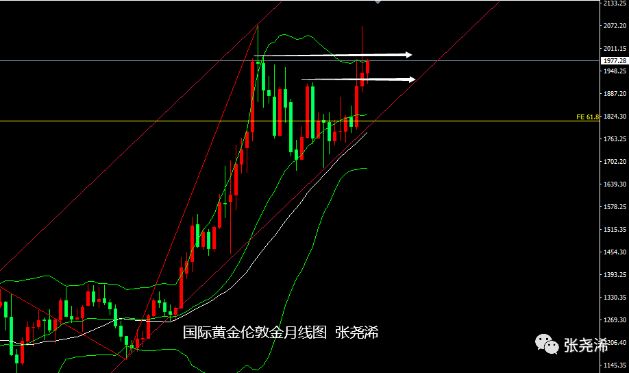 油价飙升引发通胀担忧 但凯文·沃什或仍将推进降息
