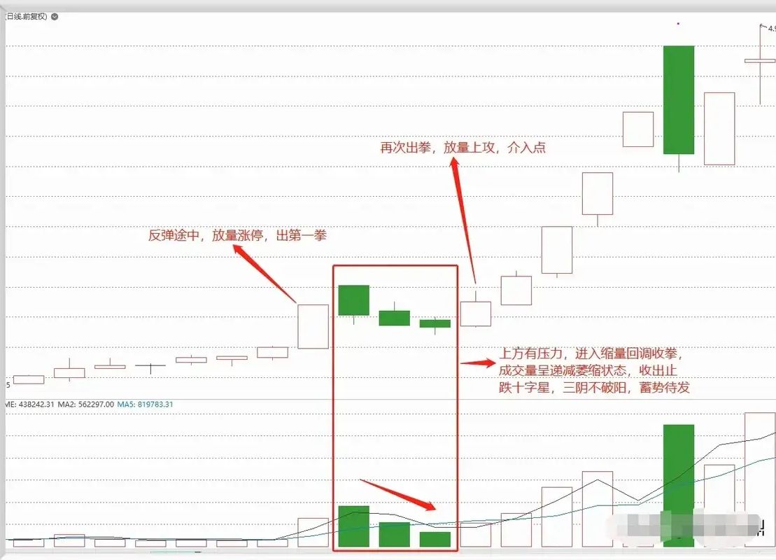 制药板块盘中异动拉升，亚虹医药触及涨停