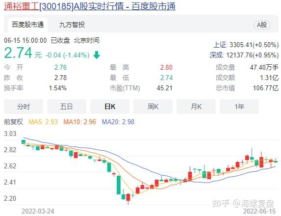 节能风电：股价突破转股价 转债配置价值获市场重估