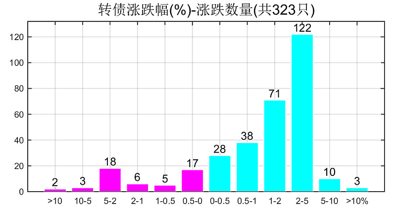 节能风电：股价突破转股价 转债配置价值获市场重估