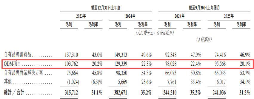 翼菲科技二次递表港交所：营收增长难止亏，产能利用率不足仍扩产