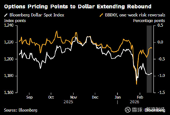 美国2月非农意外录得“负增长” 交易员加大美联储降息押注