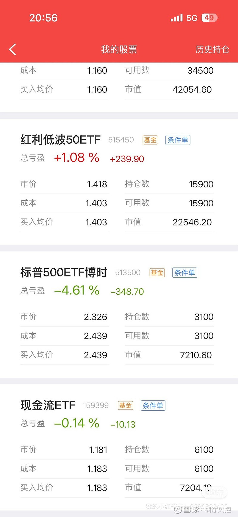 217只ETF获融资净买入 华泰柏瑞沪深300ETF居首