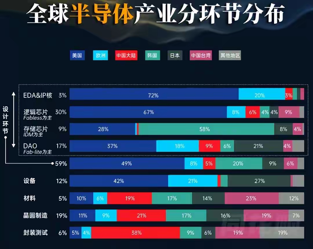 中美实质性进展，洪灏最新分享：我们政策“放水”是肯定会放的，只是多少的问题，美元进入大周期走弱的阶段