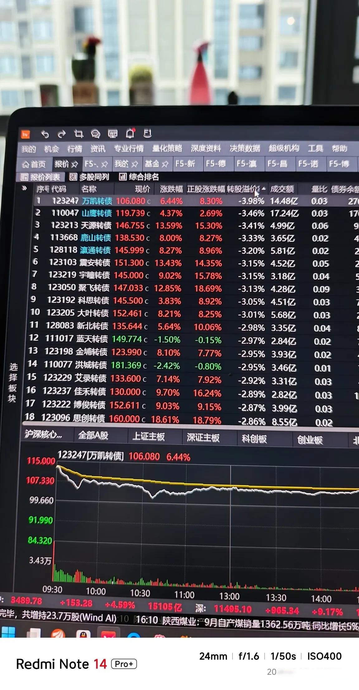 万凯新材：关于万凯转债预计触发赎回条件的提示性公告