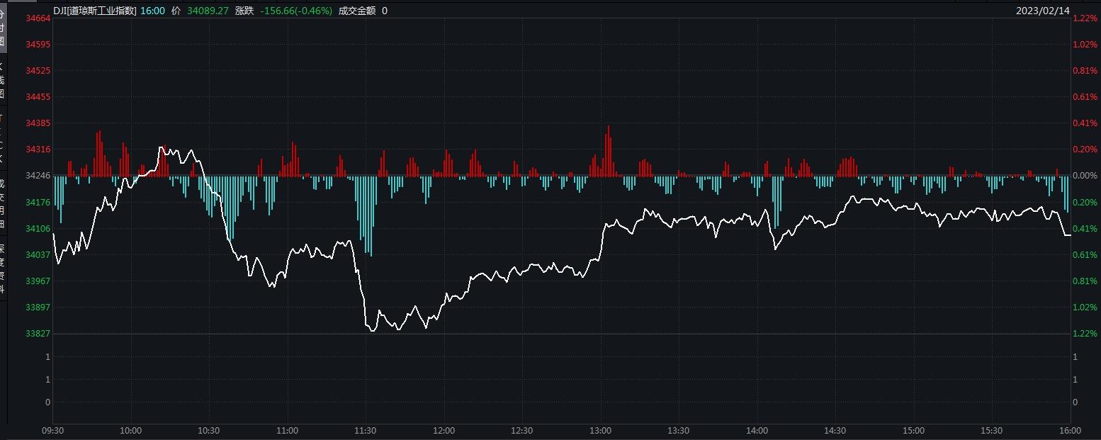 华尔街低估伊朗战争冲击？摩根大通警告：标普500指数或回调10%