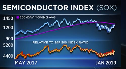 华尔街低估伊朗战争冲击？摩根大通警告：标普500指数或回调10%