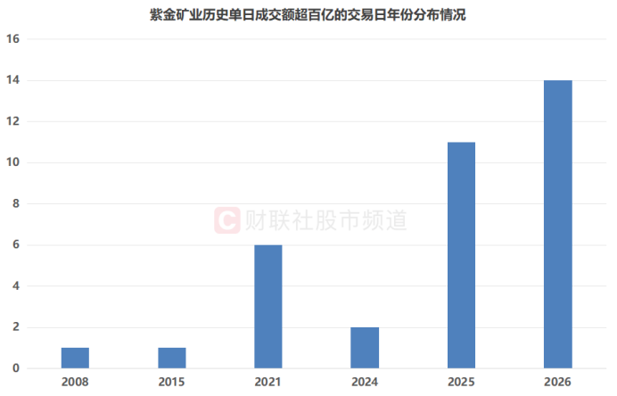 金开新能成交额创上市以来新高