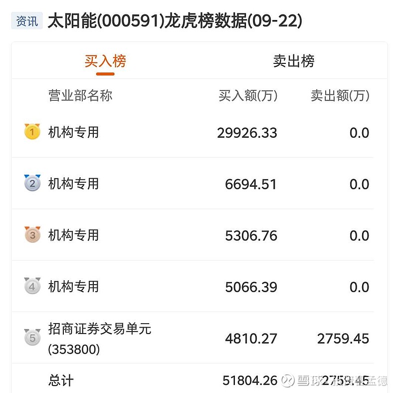 金开新能成交额创上市以来新高