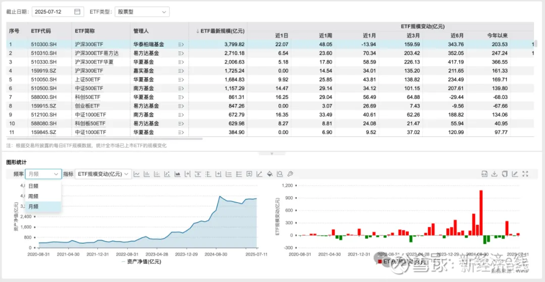 【ETF观察】3月9日股票指数ETF净流入113.57亿元