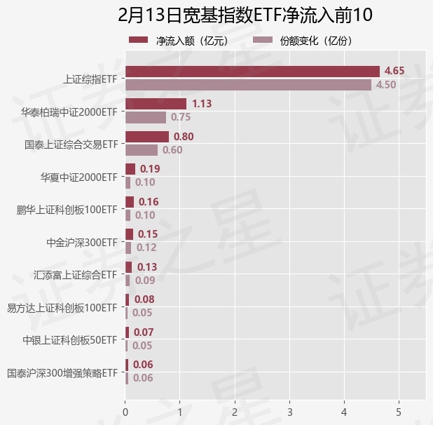 【ETF观察】3月9日股票指数ETF净流入113.57亿元