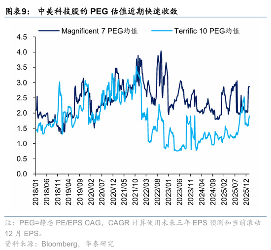 QDII投资额度持续放宽 “港股+医药”成资金新锚点