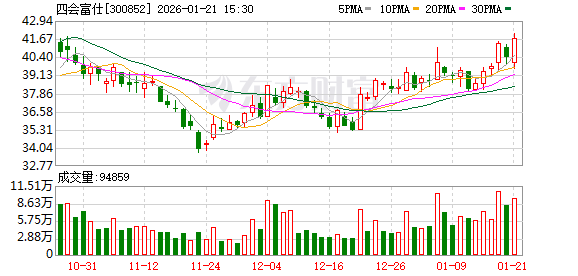 工业富联2025年财报：拟分红派现194亿元 连续4年推出“百亿分红”