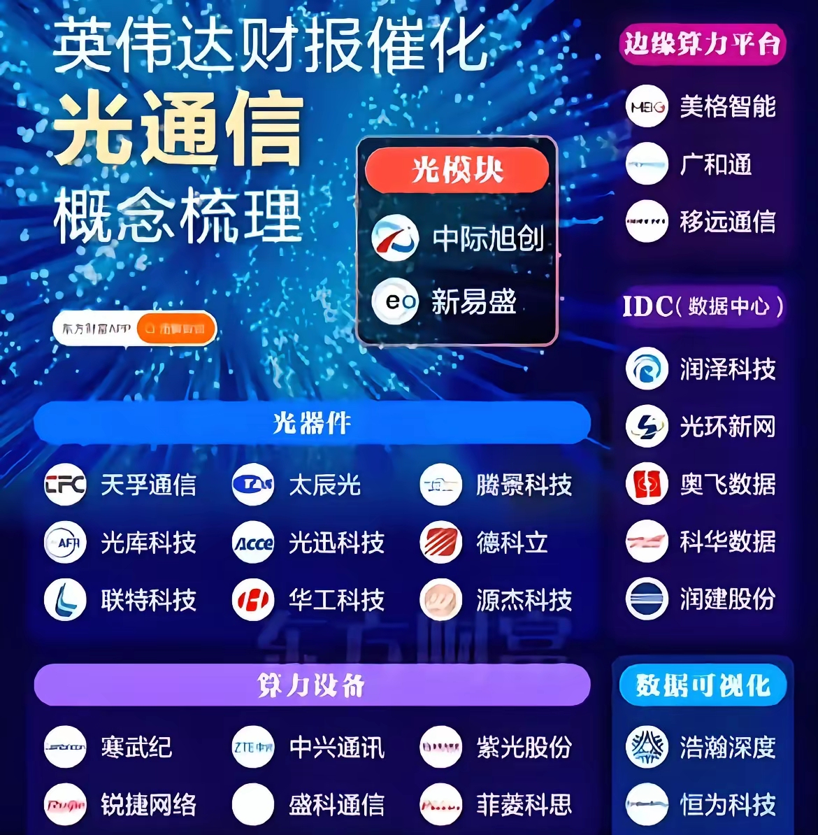 英伟达等巨头加持，AI算力新锐Nscale完成20亿美元融资