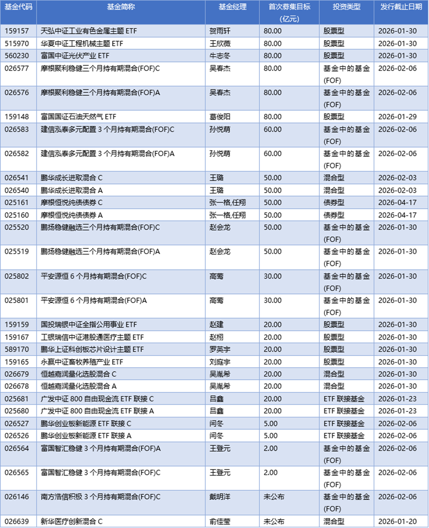 知名基金经理调仓动向曝光 密集参与医疗军工板块