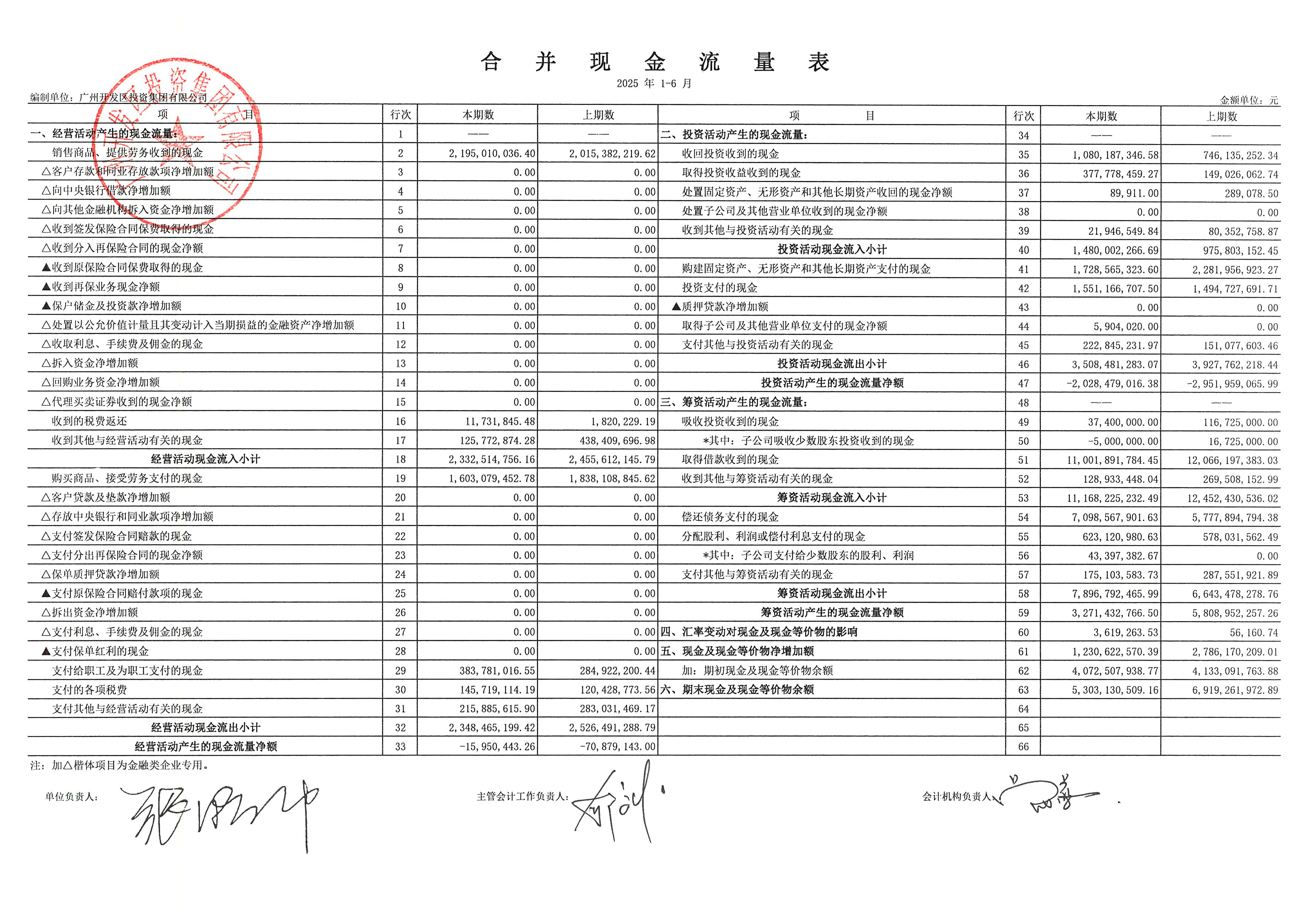 2025年主承销科创债券商共83家 合计金额破万亿元