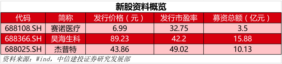大唐发电：30亿元中期票据完成发行 票面利率1.84%