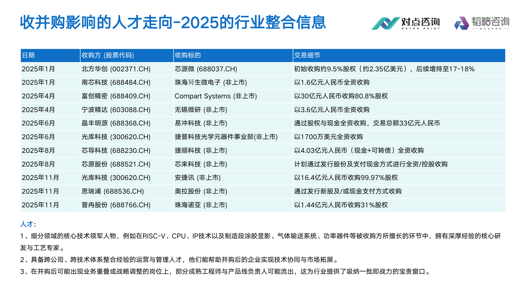受益于全球半导体行业复苏 好上好2025年净利润增长152.79%
